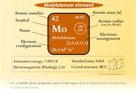 molybdenum neutrons|Molybdenum, Chemical Element .